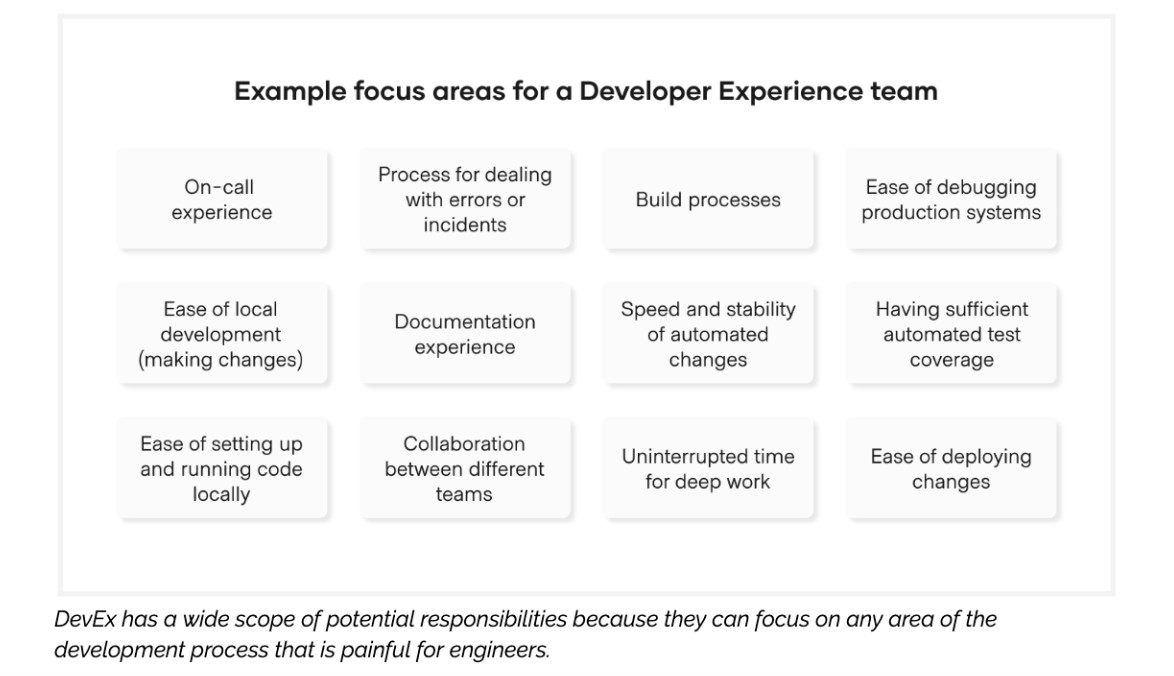 An image showing example focus areas for a DevEx team, including 'on-call experience', 'ease of setting up and running code locally', build processes', ease of debugging production systems', and 'ease of deploying changes'