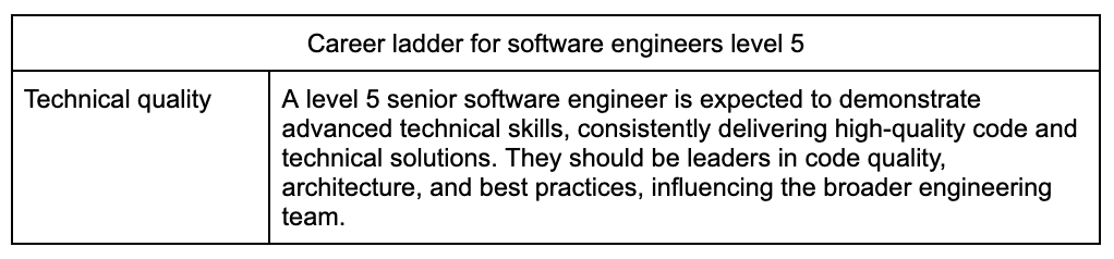 Example of career ladder criteria 